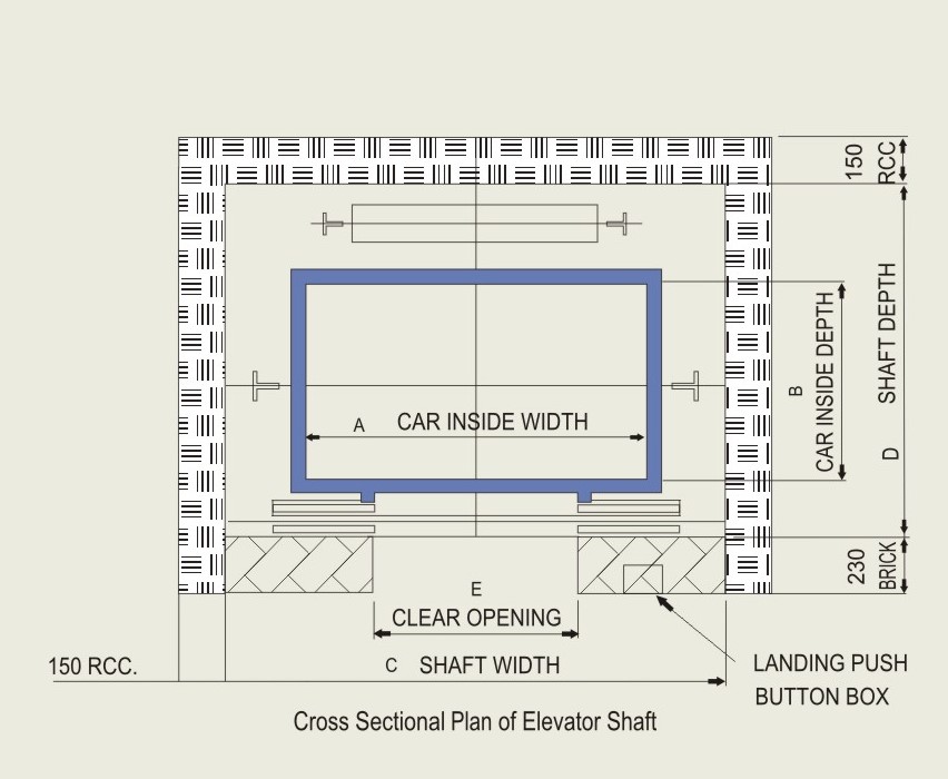 Daqsh Automatic passenger elevator